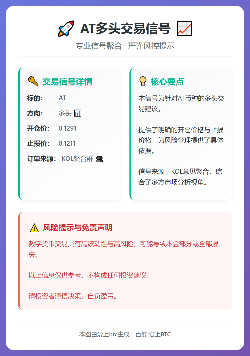 AT多头交易信号