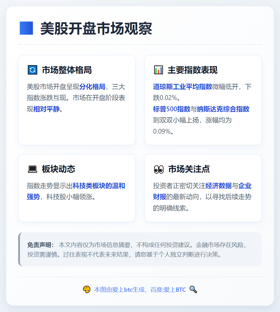 美股开盘涨跌互现