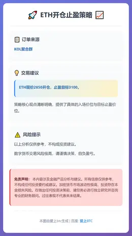 2025-12-26 22:47:09 ETH开仓止盈策略