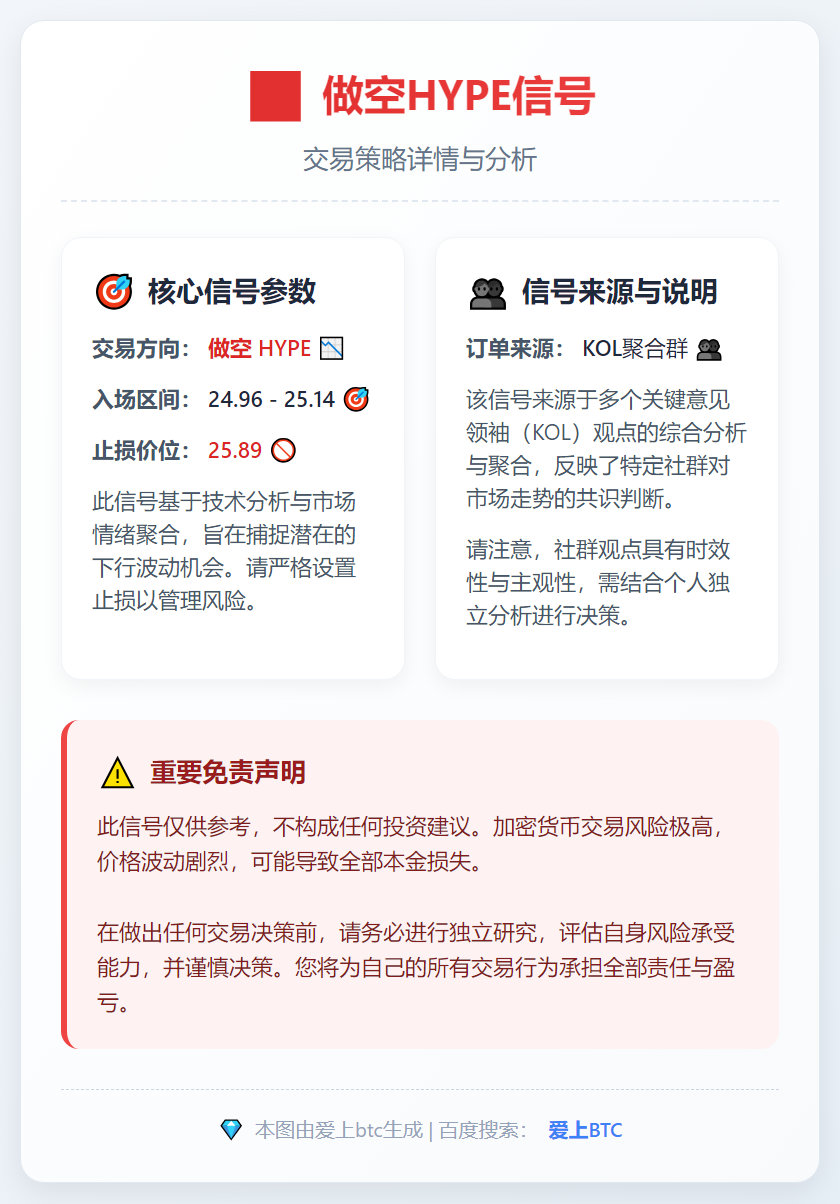 做空HYPE信号