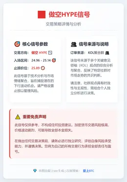 2025-12-26 22:49:52 做空HYPE信号