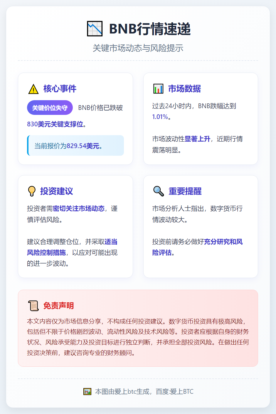 BNB跌破830美元