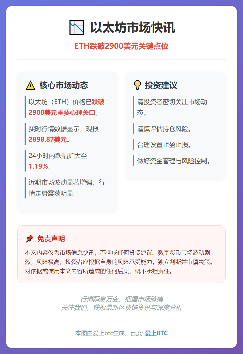 ETH跌破2900美元