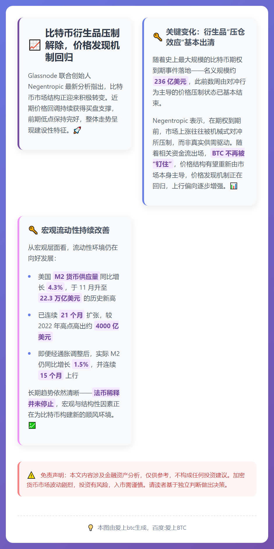比特币衍生品压制解除，价格发现机制回归