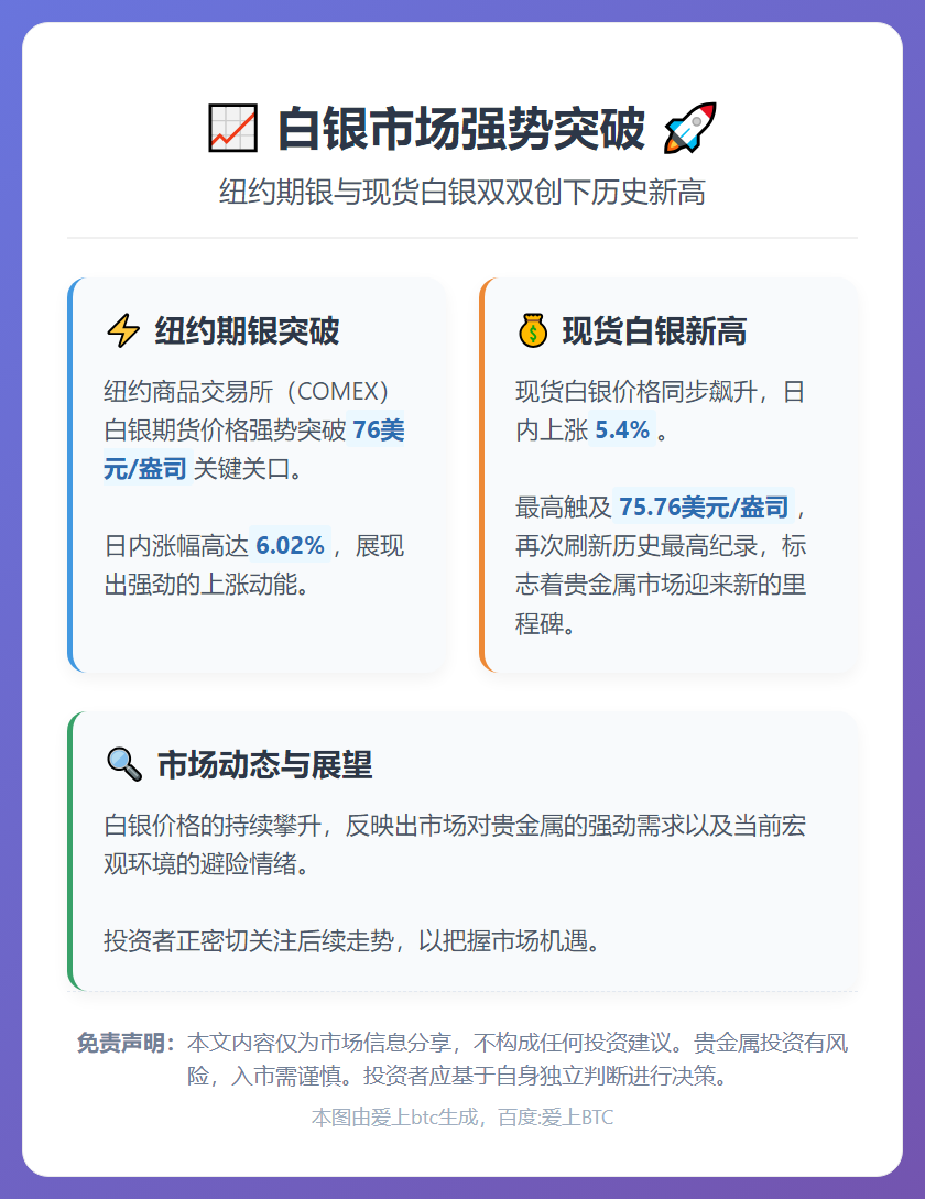 纽约期银突破76美元 现货白银再创新高