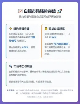 纽约期银突破76美元 现货白银再创新高