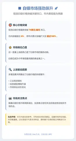 白银年内暴涨超160%