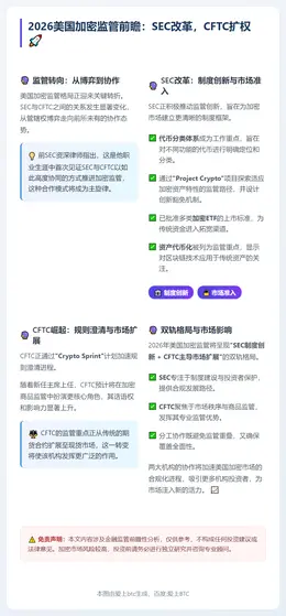 2026美国加密监管前瞻：SEC改革，CFTC扩权