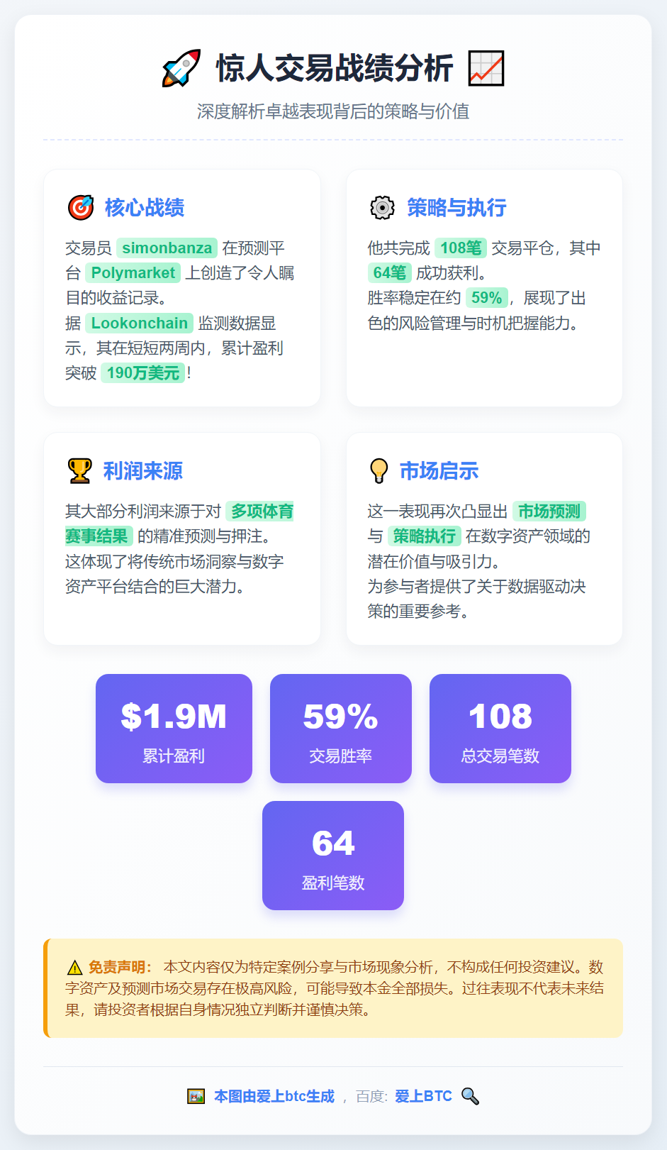交易员两周获利190万美元，胜率59%