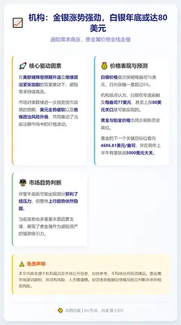 机构：金银涨势强劲，白银年底或达80美元