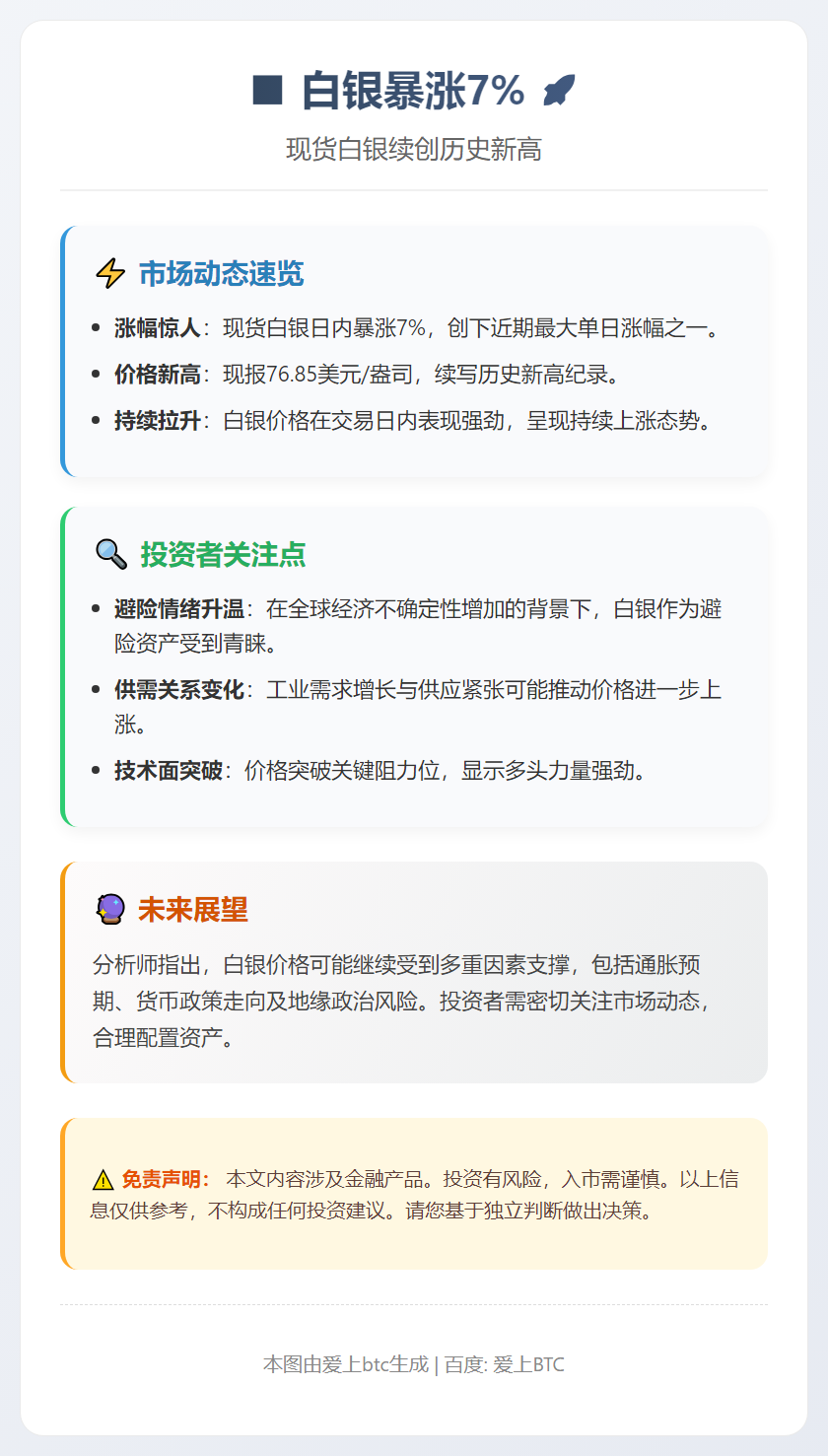 白银暴涨7%