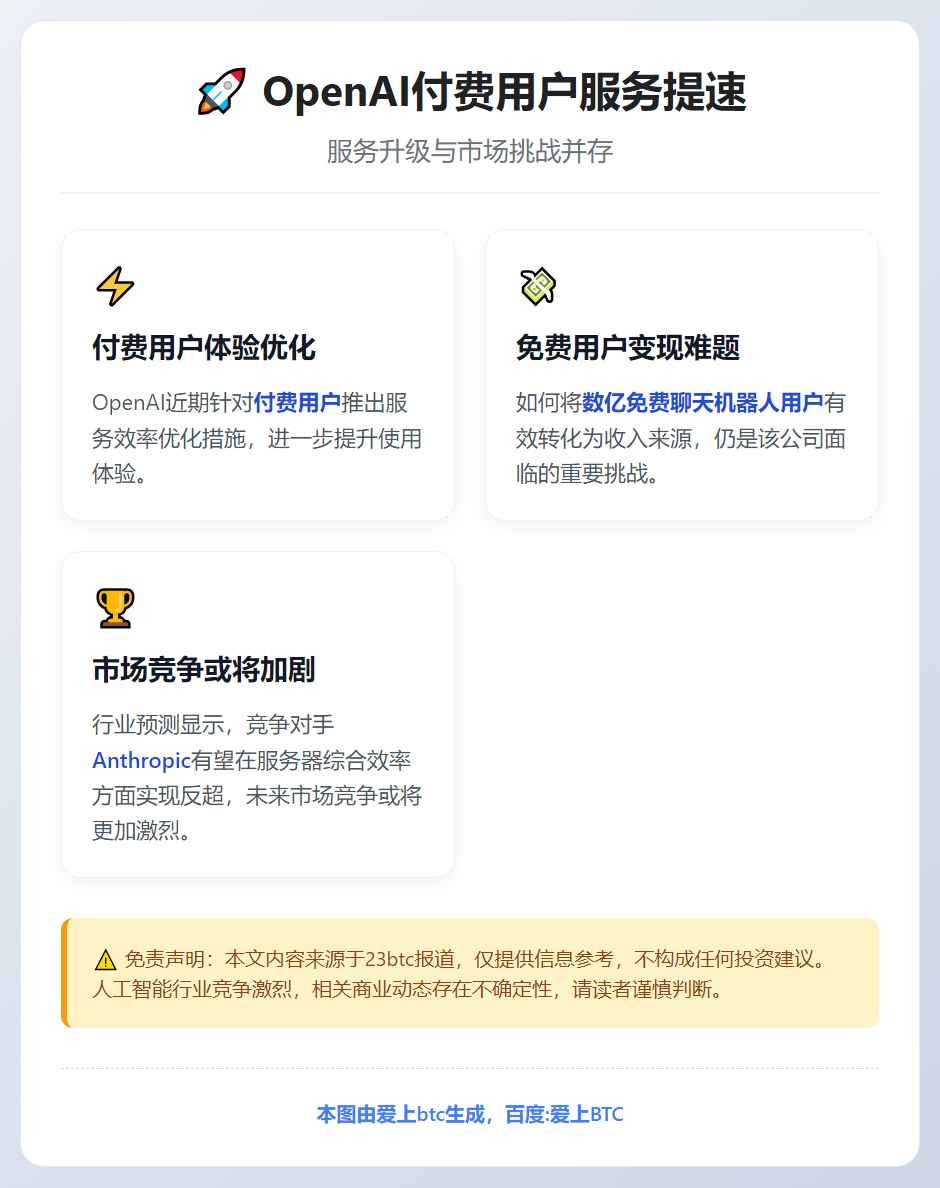 OpenAI付费用户服务提速
