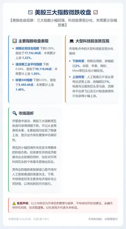 美股三大指数微跌收盘
