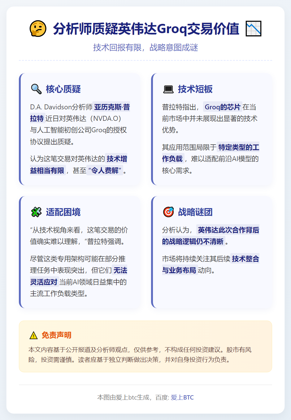 分析师质疑英伟达Groq交易价值