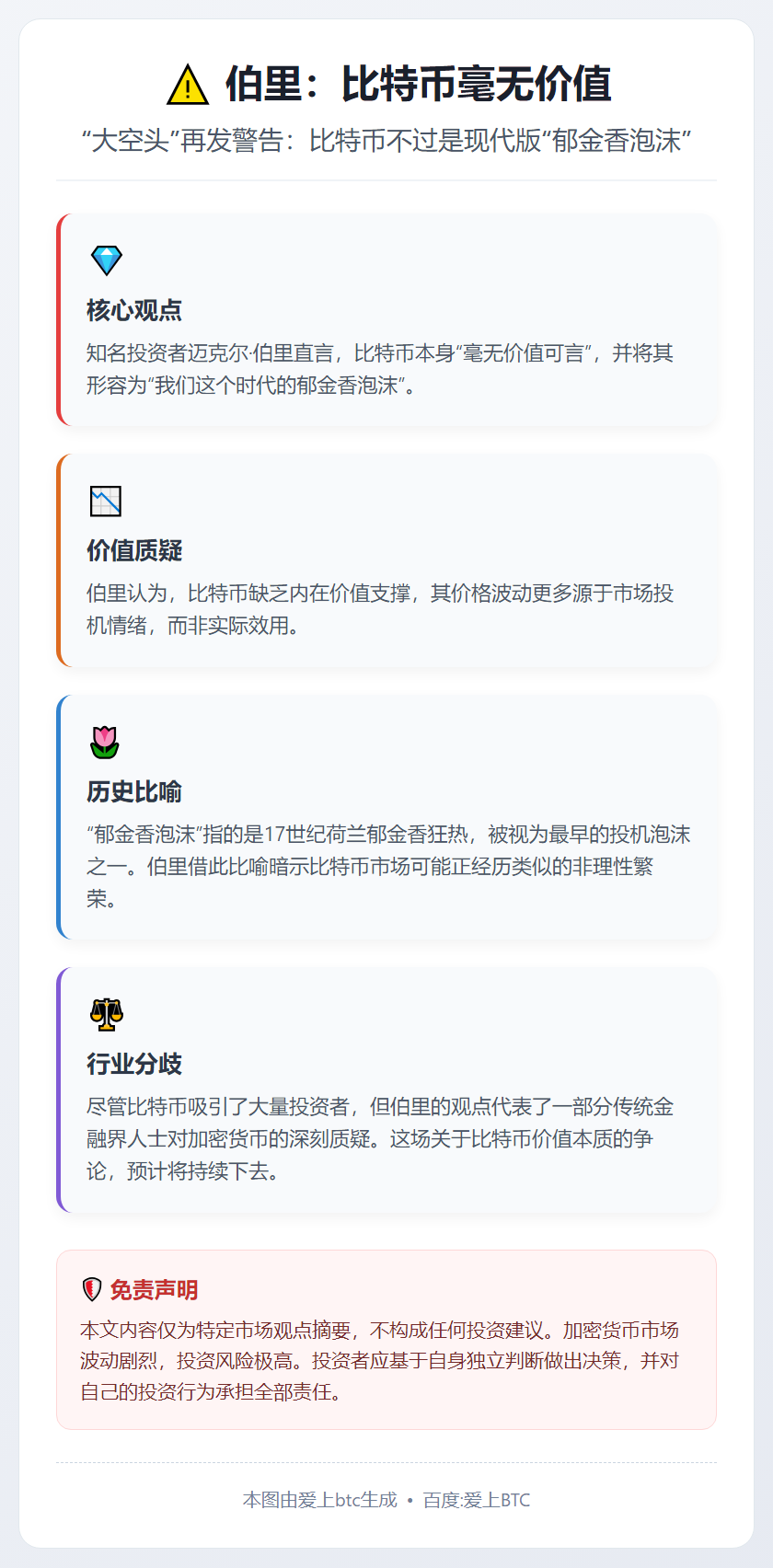 伯里：比特币毫无价值