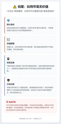 伯里：比特币毫无价值