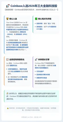 Coinbase入选2026年三大金融科技股