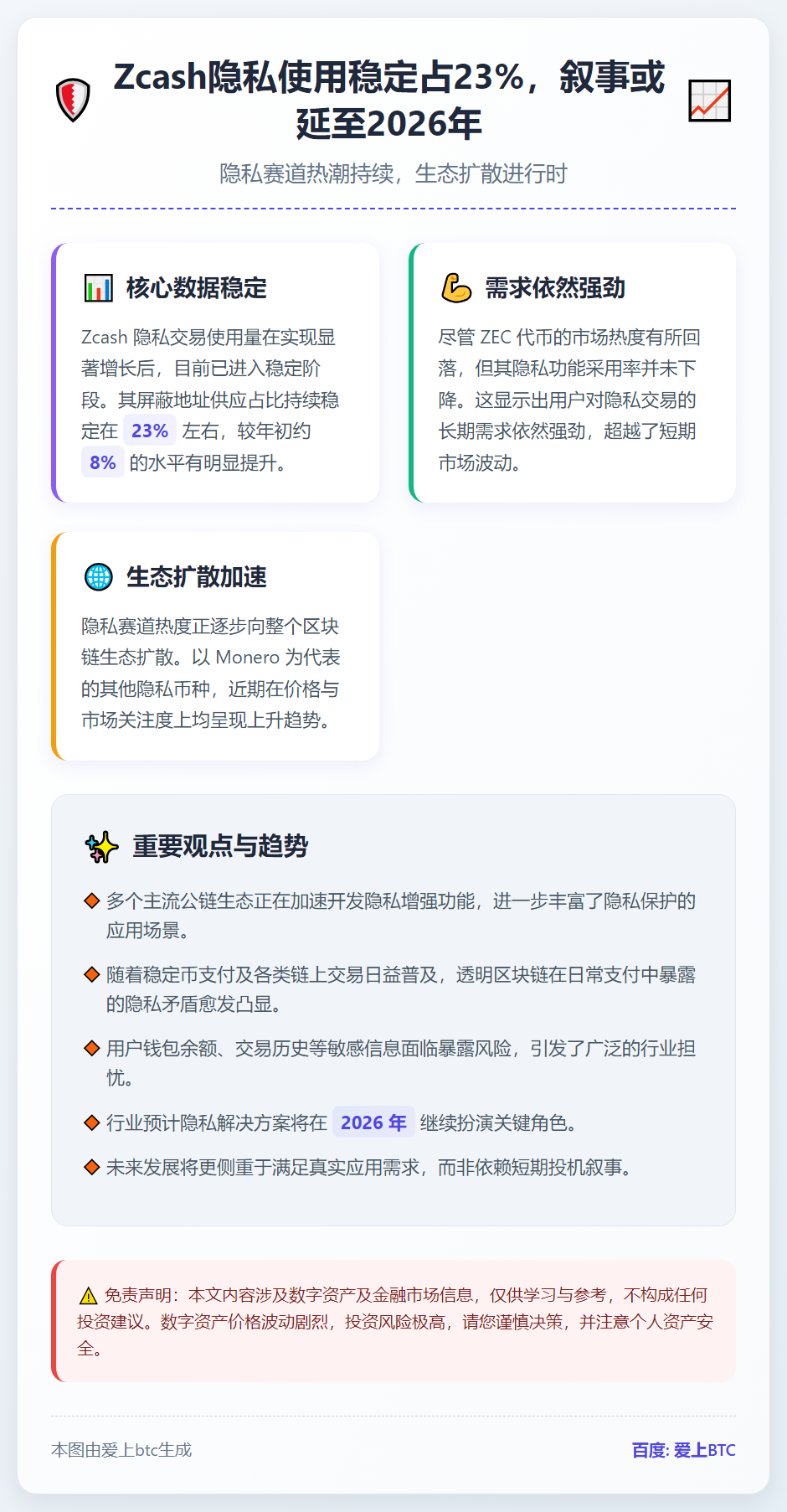 Zcash隐私使用稳定占23%，叙事或延至2026年