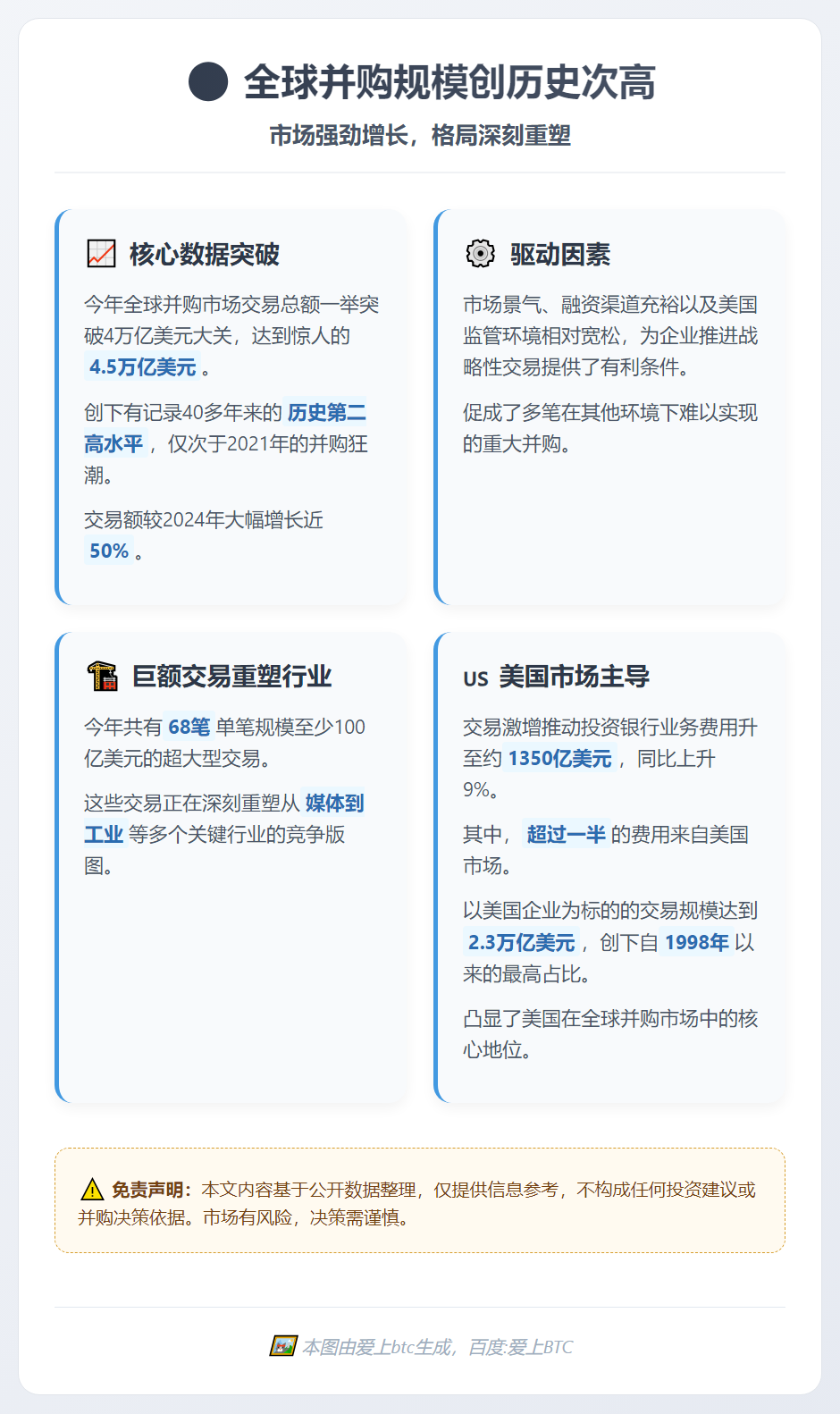 全球并购规模创历史次高