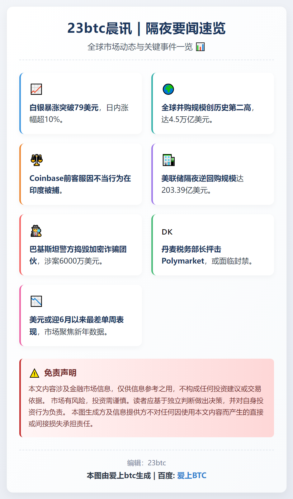 23btc晨讯 | 12月27日隔夜要闻速览
