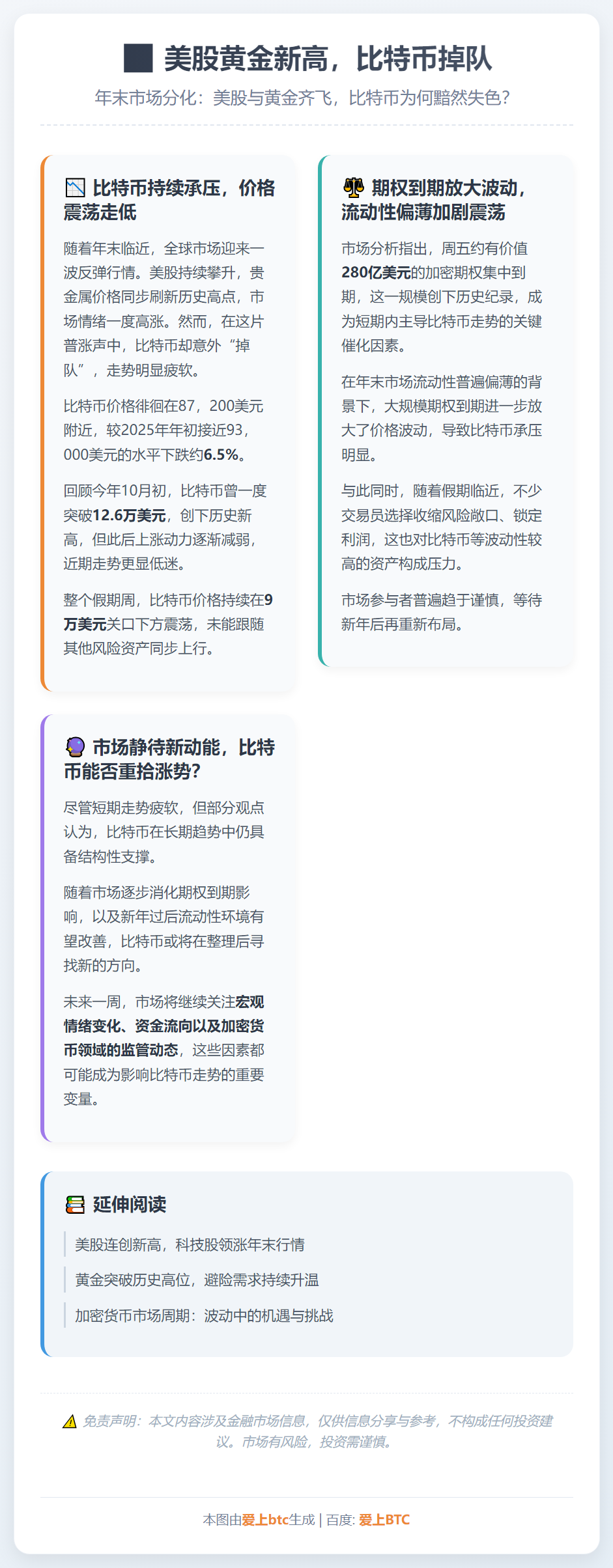 美股黄金新高，比特币掉队