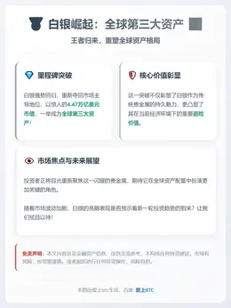 白银崛起：全球第三大资产