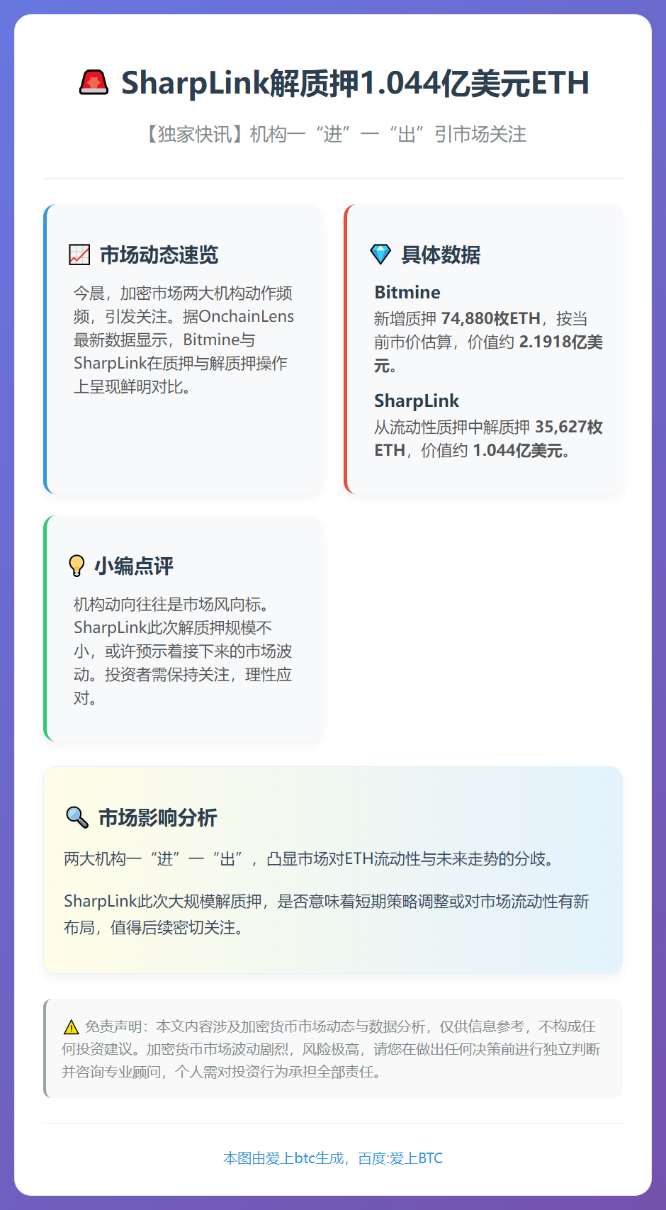 SharpLink解质押1.044亿美元ETH
