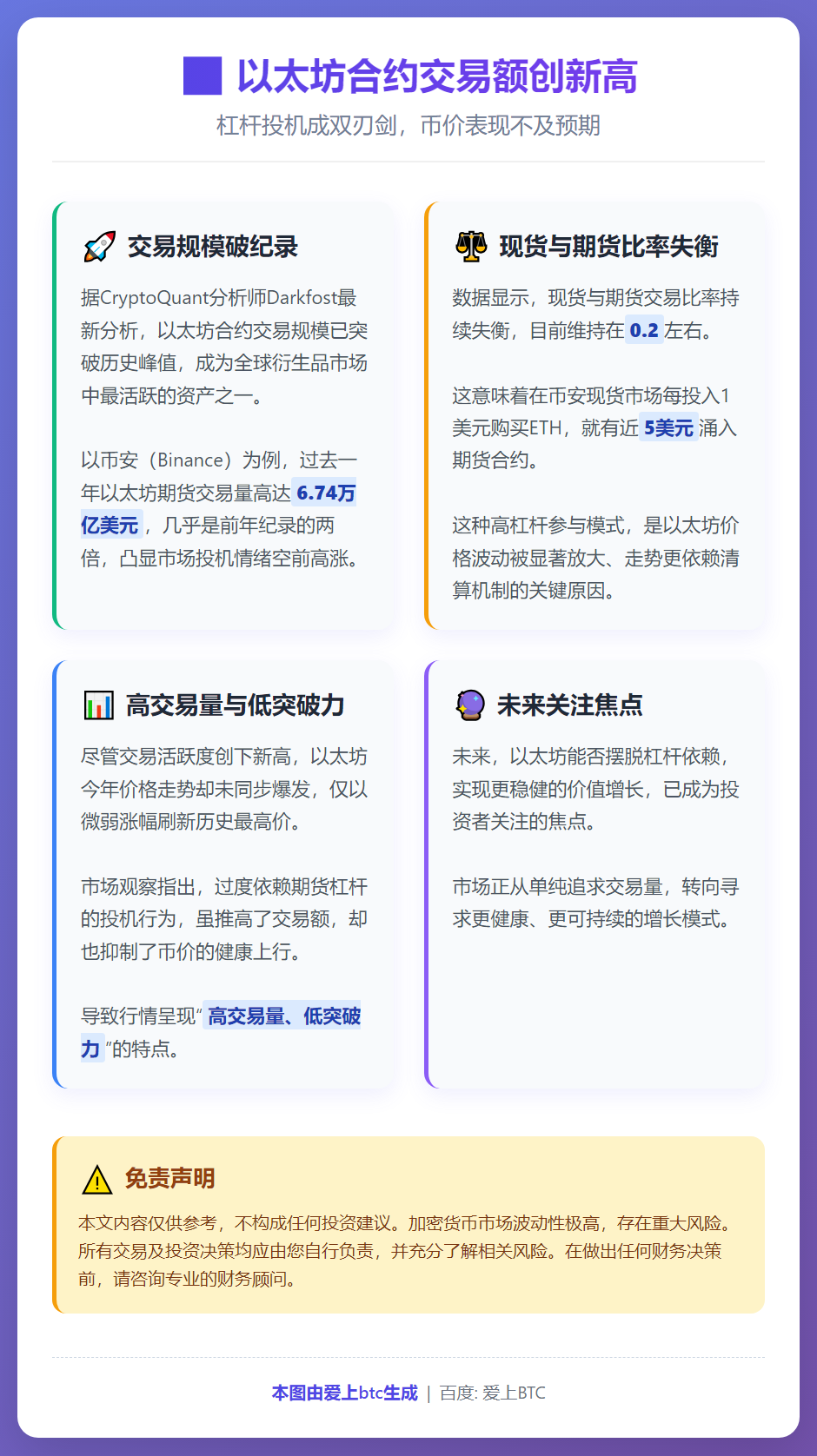 以太坊合约交易额创新高，杠杆投机致币价低迷