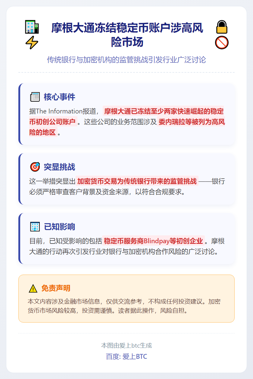摩根大通冻结稳定币账户涉高风险市场