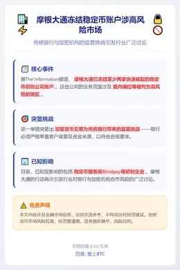 摩根大通冻结稳定币账户涉高风险市场
