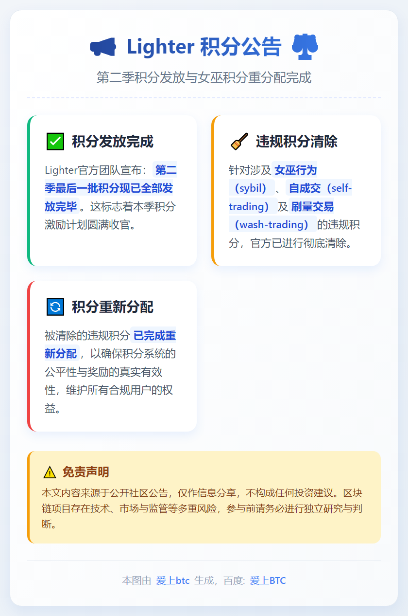 第二季积分发放完毕，女巫积分重分配