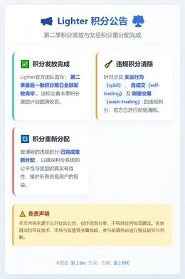 第二季积分发放完毕，女巫积分重分配
