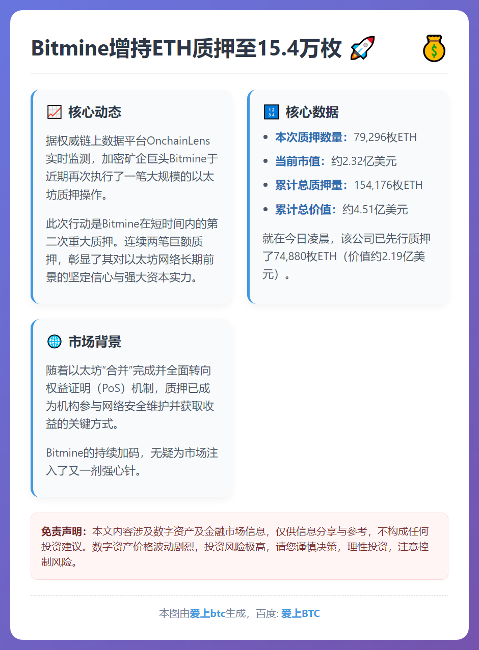 Bitmine增持ETH质押至15.4万枚