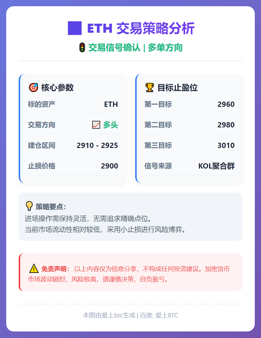 ETH多单策略