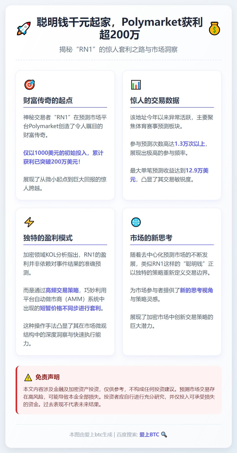 聪明钱千元起家，Polymarket获利超200万