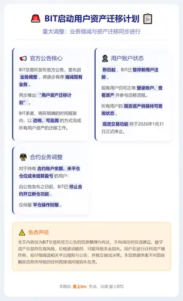 BIT启动用户资产迁移计划