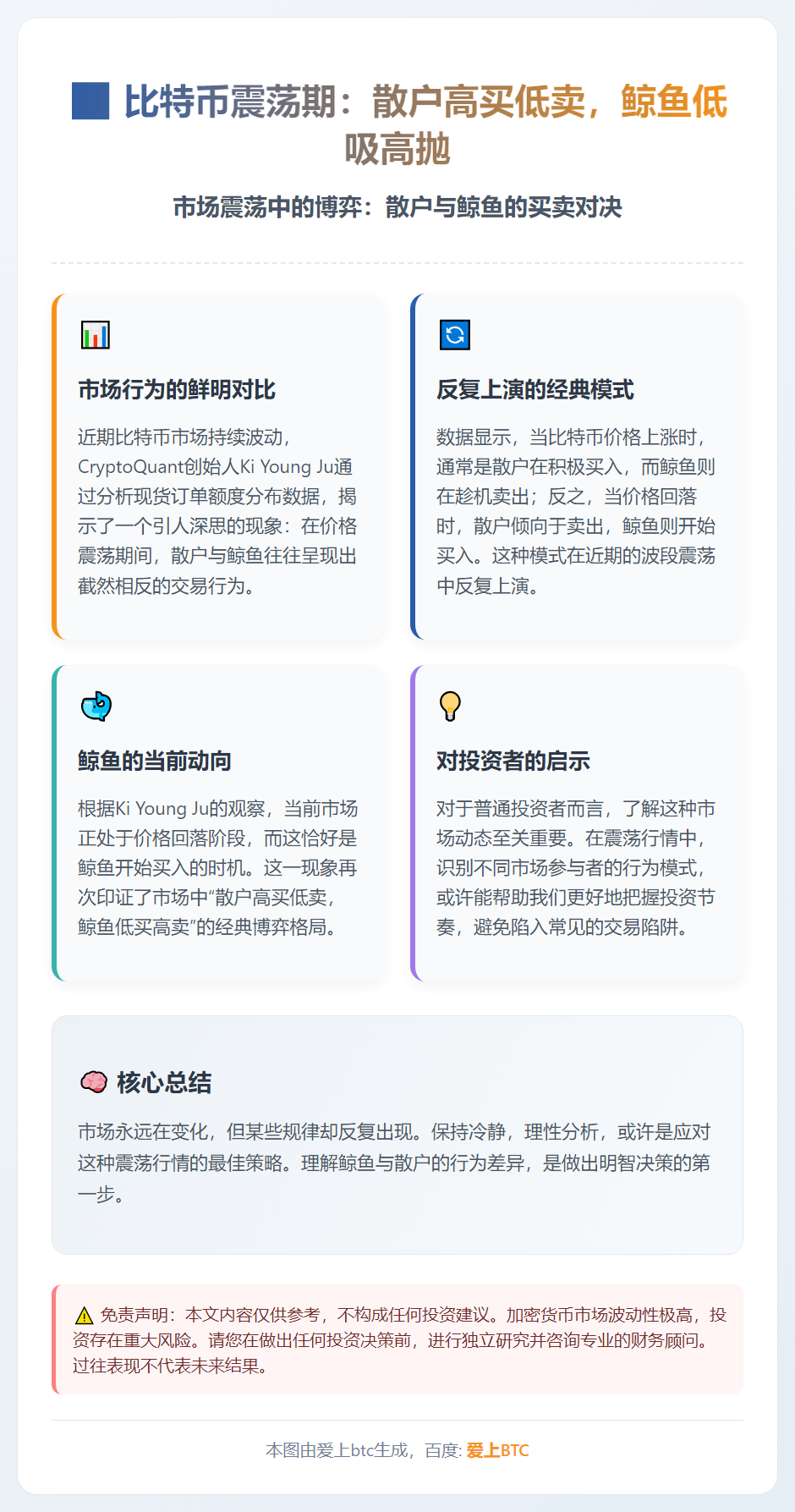 比特币震荡期：散户高买低卖，鲸鱼低吸高抛