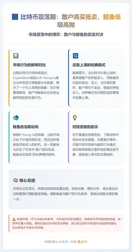 比特币震荡期：散户高买低卖，鲸鱼低吸高抛