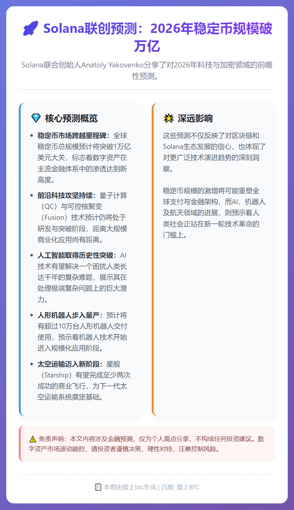 Solana联创预测：2026年稳定币规模破万亿