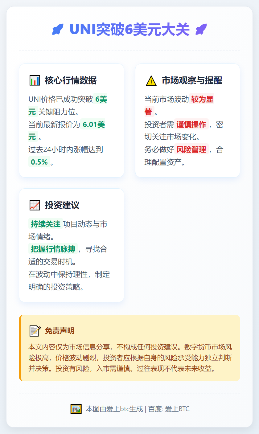UNI突破6美元大关