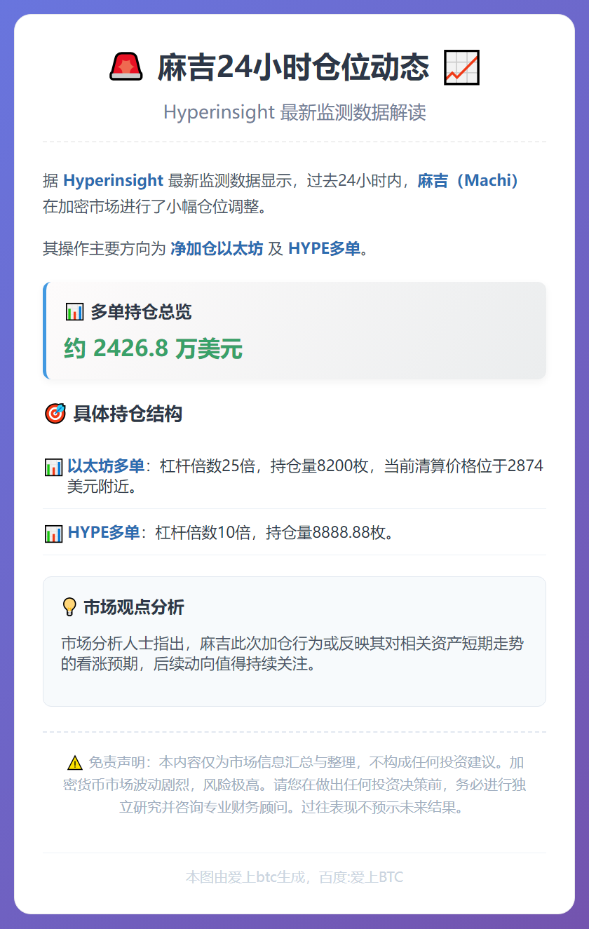 麻吉24小时增持ETH与HYPE多单