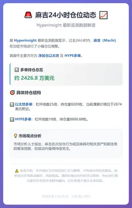麻吉24小时增持ETH与HYPE多单