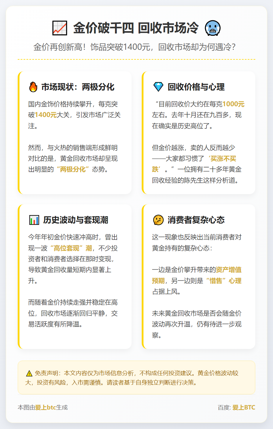金价破千四 回收市场冷