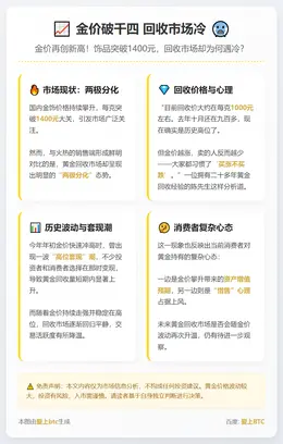 金价破千四 回收市场冷