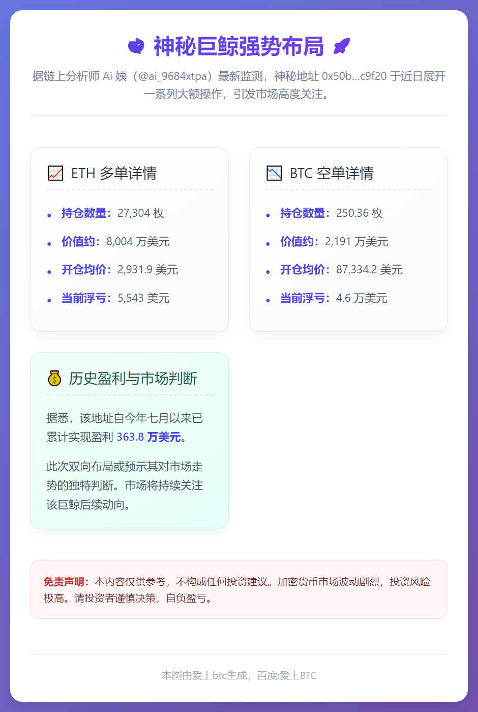 巨鲸做多2.7万枚ETH并做空250枚BTC