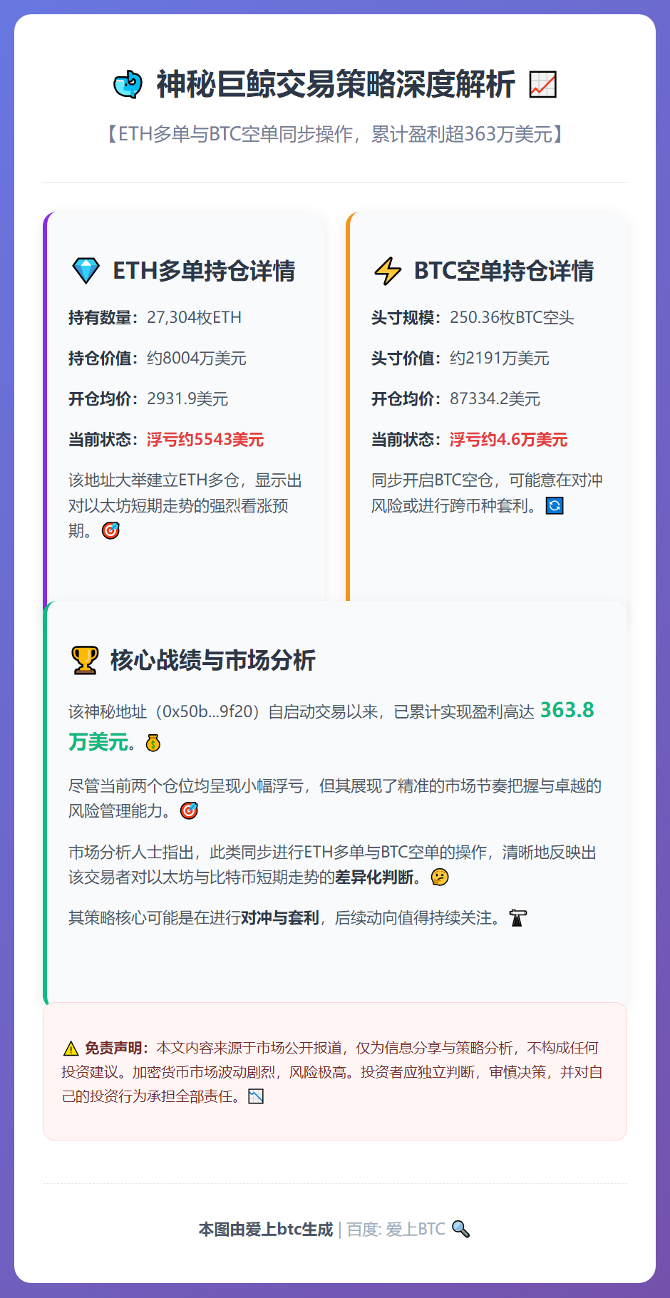 ETH多空策略盈利363.8万美元