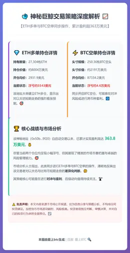 ETH多空策略盈利363.8万美元