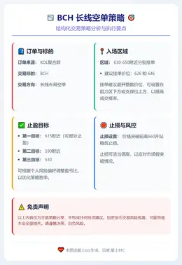 2025-12-27 18:07:25 BCH长线空单策略