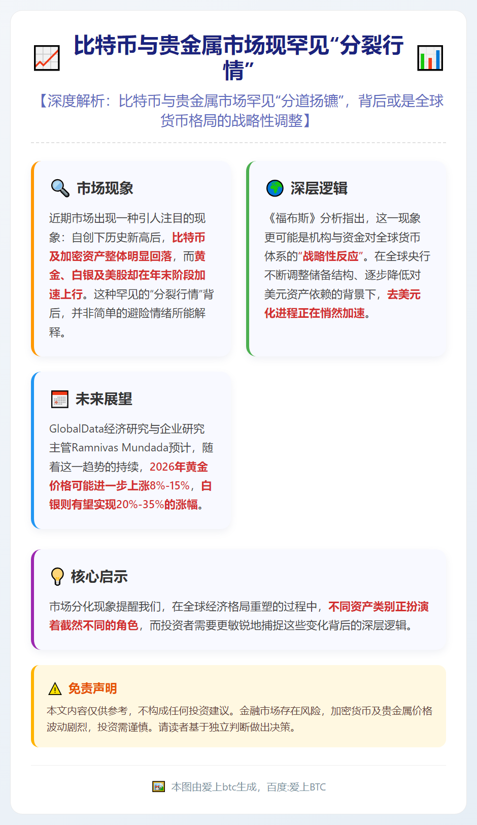 比特币与贵金属市场现罕见“分裂行情”