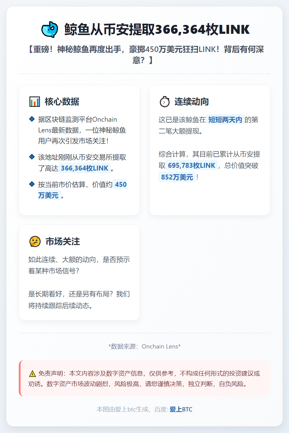 鲸鱼从币安提取366,364枚LINK